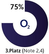 o2 Note 2015