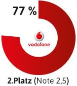Vodafone Note 2015